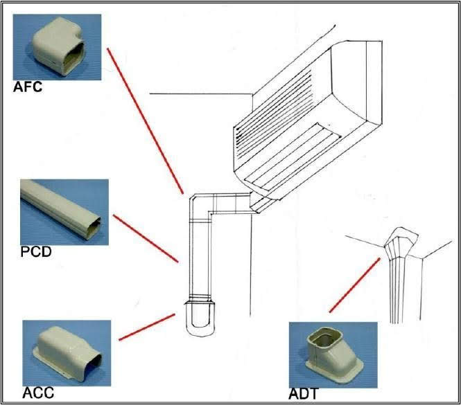 主流工法包括使用專用PVC或鋁製管槽、木作包覆、或是配合裝潢沿牆角/樑柱隱藏，能有效解決管線老化、碰撞與滴水問題。